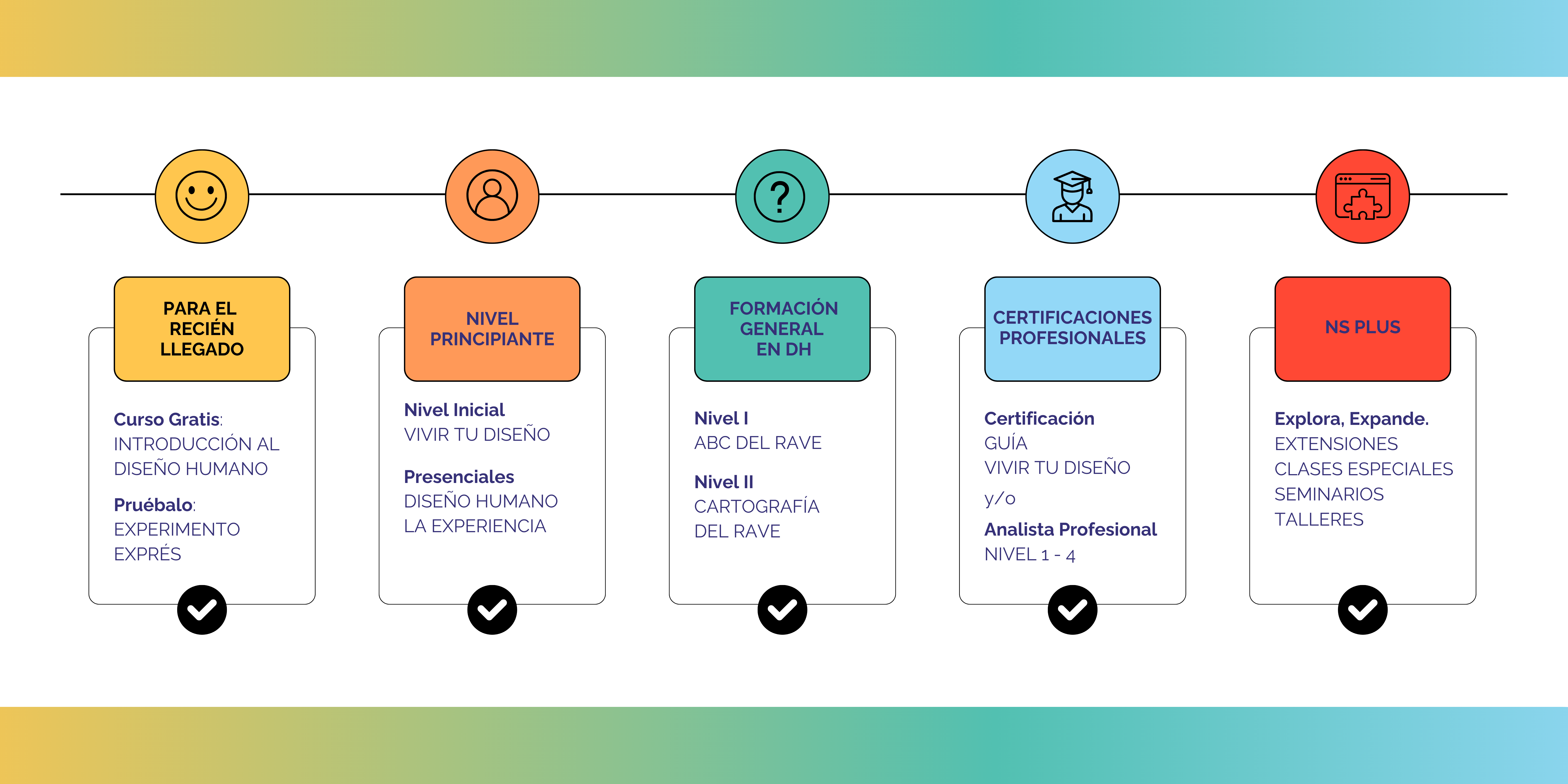 Formación en Diseño Humano - El Camino a seguir